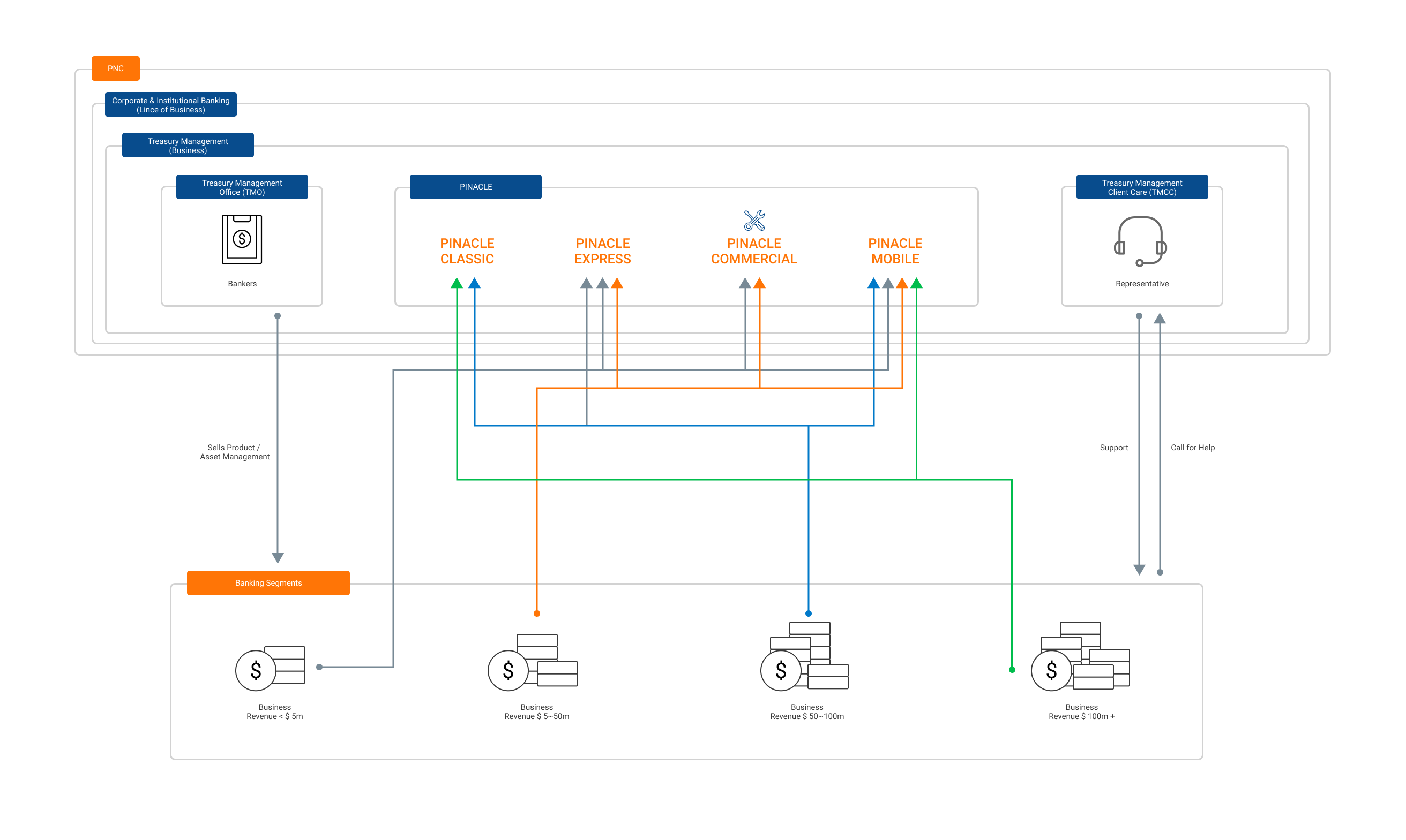 Stakeholder Map