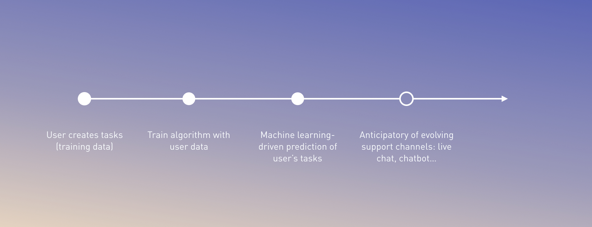 Roadmap