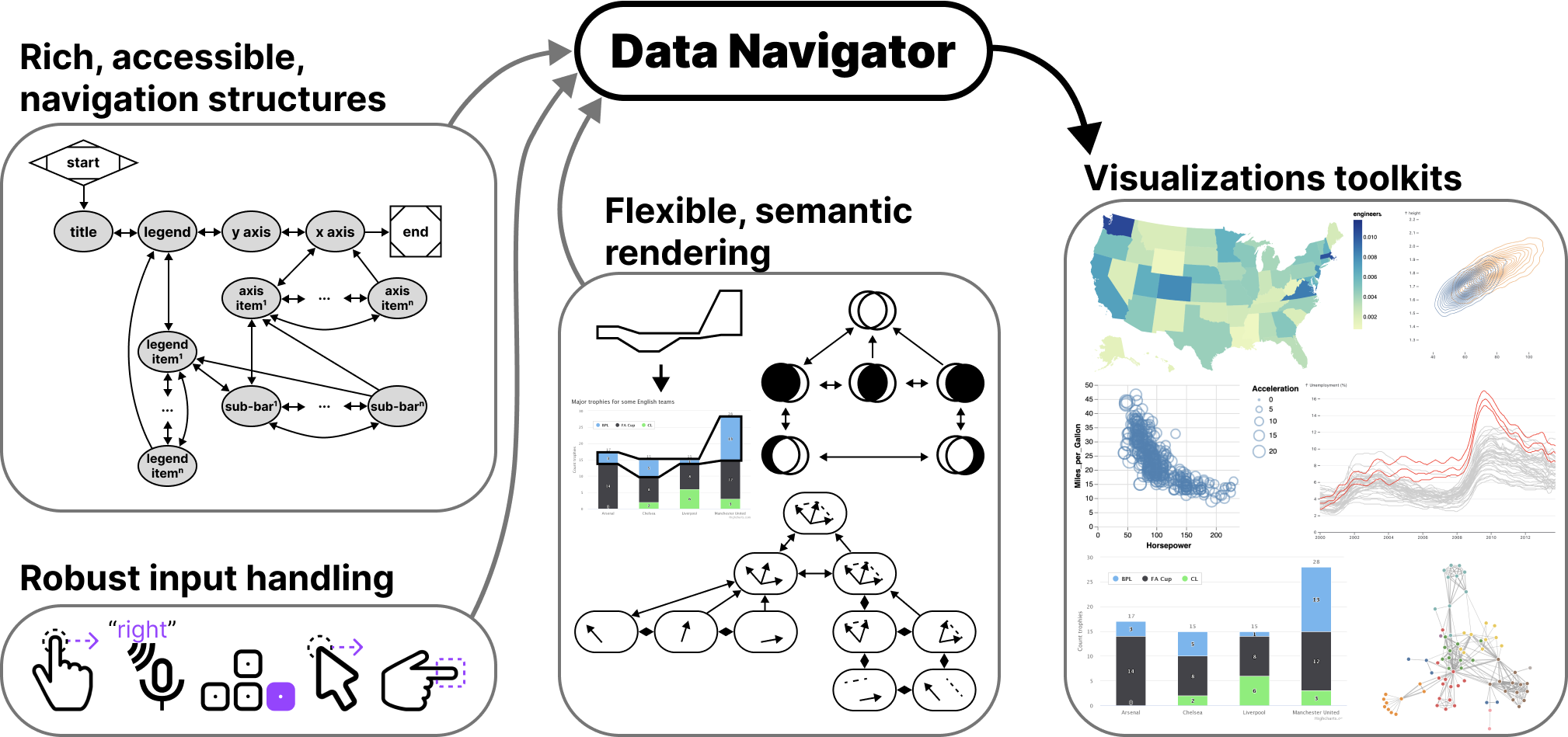 Data Navigator 