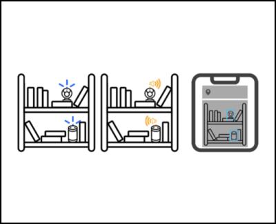 3 side by side drawings of a bookshelf, where the IoT devices are circled