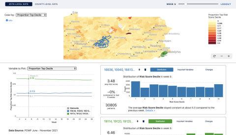 We built a visualization dashboard called Rx RiskMap that communicates and explains the results of a model to predict overdose risk across the state of Pennsylvania. The data shown is outdated and depicted for demonstration purposes only.