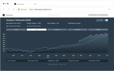 browser screen showing stockgrok tool reading financial chart using sound 