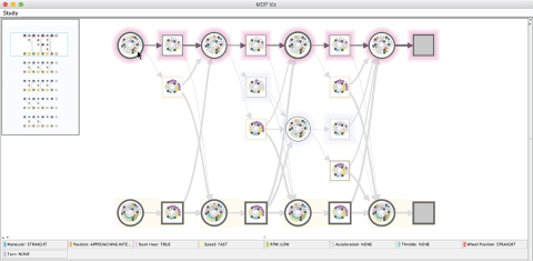 Visualization tool for analyzing routine behavior data