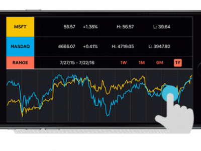 charts within the Sonify application as pictured on an iPhone screen in landscape position