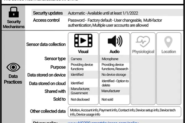 During an IoT summit at the White House, a CMU researcher shared the university's latest research into providing information to consumers about the privacy and security of internet-connected devices, including efforts to create a security and privacy label for them.