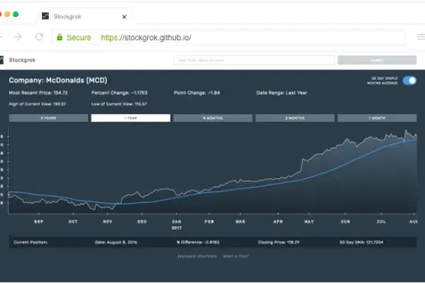 browser screen showing stockgrok tool reading financial chart using sound 