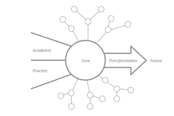 Steering Committee