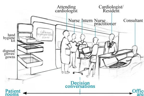 Heart implant clinic diagram.