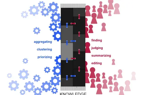 Knowledge Accelerator illustration