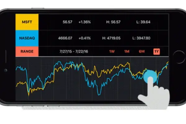 charts within the Sonify application as pictured on an iPhone screen in landscape position