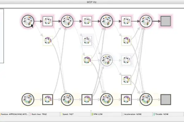 Visualization tool for analyzing routine behavior data